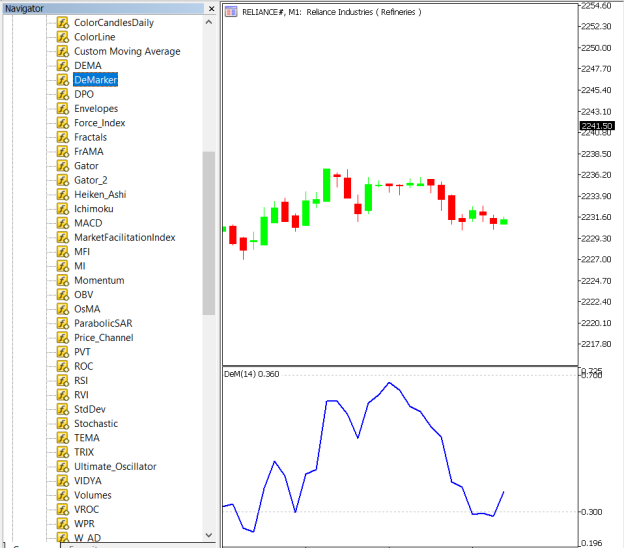 DeMark Strategy