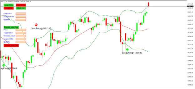 Bollinger Band Strategy