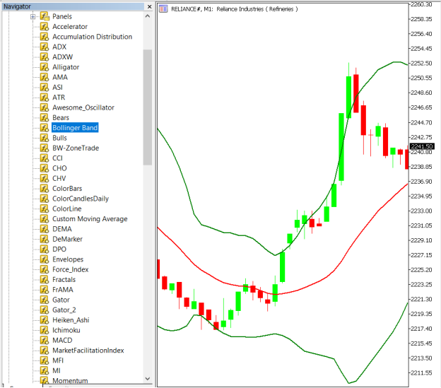 Bollinger Band Strategy