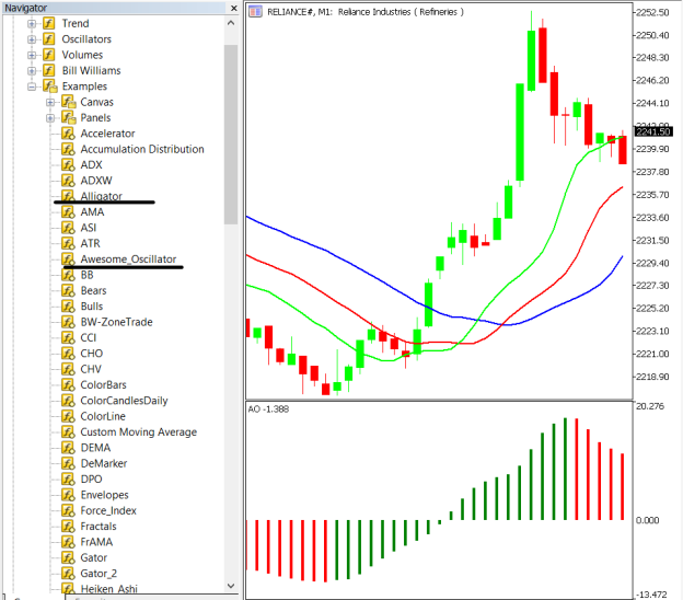 Awesome Oscillator Alligator Strategy