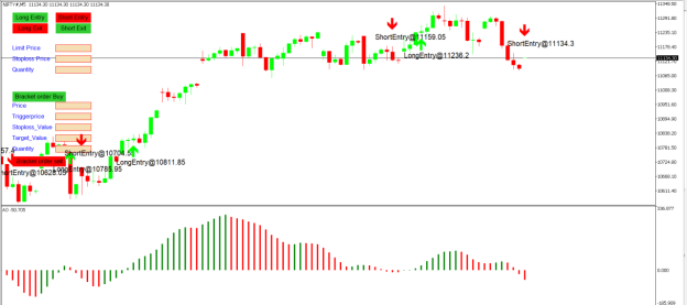 Awesome Oscillator Strategy