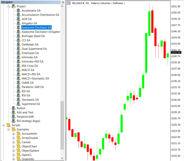 Awesome Oscillator Strategy