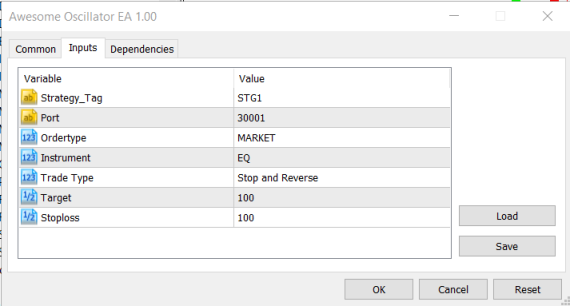 Awesome Oscillator Strategy