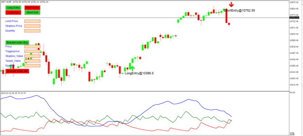 Average Directional Index