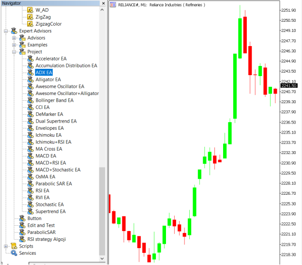 Average Directional Index