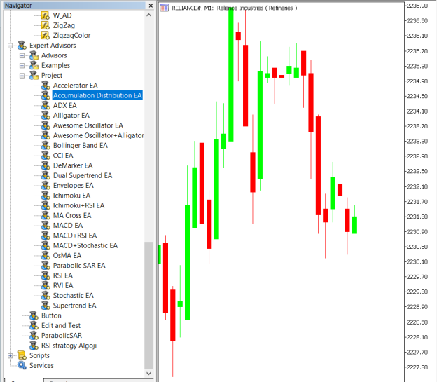 Accumulation Distribution Strategy