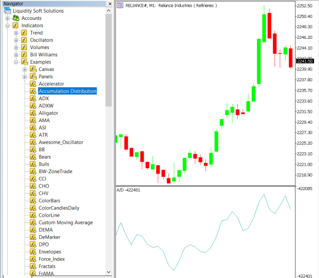 Accumulation Distribution Strategy