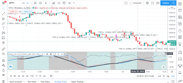 MACD VXI Algo Strategy