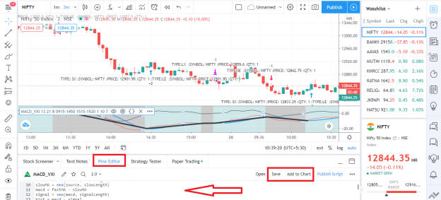 MACD VXI Algo Strategy