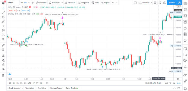 Engulfing Candles Algo Strategy