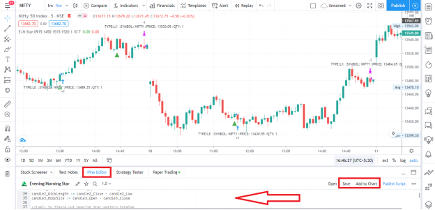 Engulfing Candles Algo Strategy