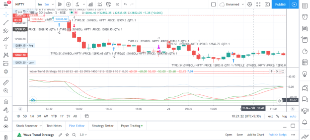 Wave Trend Algo Strategy
