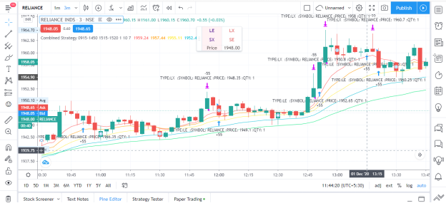 Combined Algo Strategy