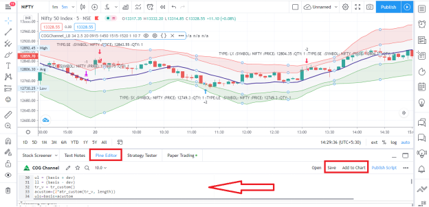 COG Channel Algo Strategy