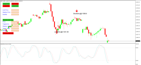 Stochastic Strategy for MT5 - MyCoder