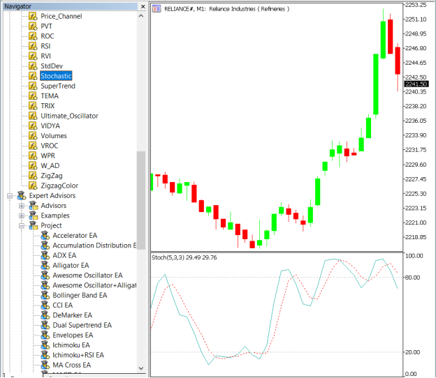 Stochastic Strategy