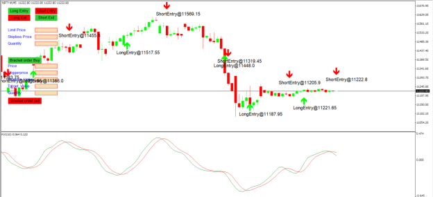 RVI Strategy