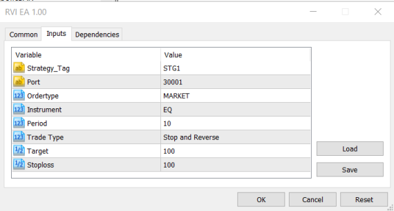 RVI Strategy