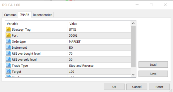 RSI Strategy