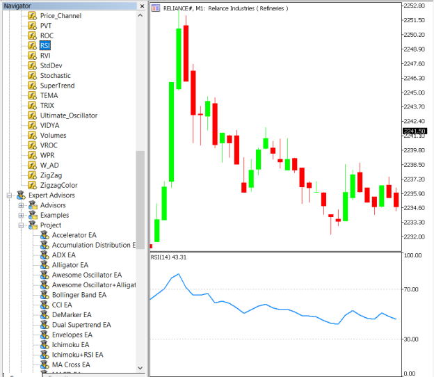 RSI Strategy