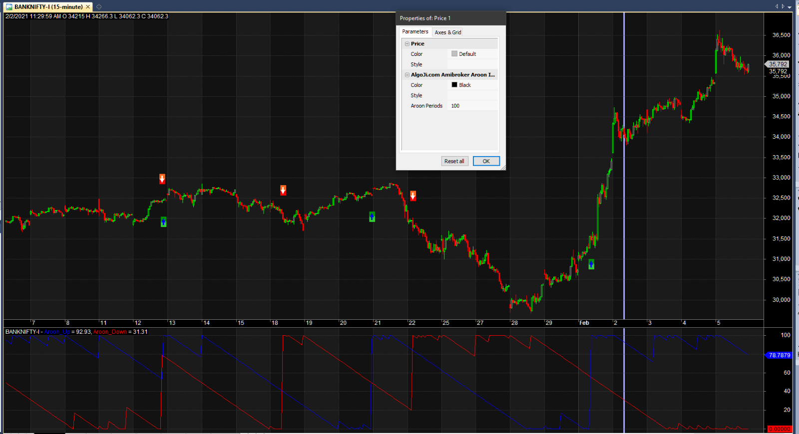 Aroon Indicator Options AFL