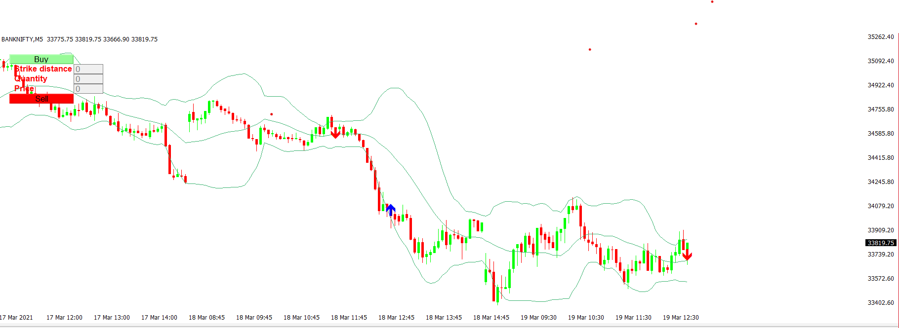 <img src=“image.jpg” alt= “Bollinger Band Expert Advisor” title= “image tooltip”> 