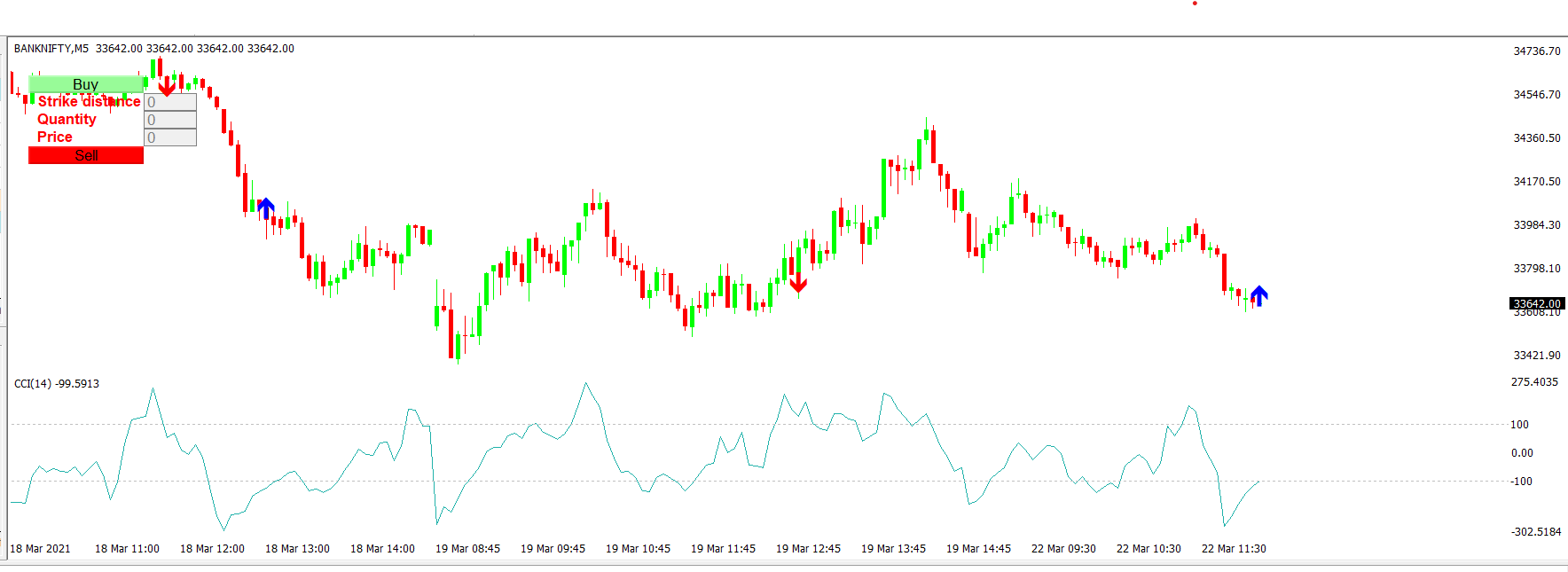 <img src=“image.jpg” alt= “Commodity Channel Index EA” title= “image tooltip”> 