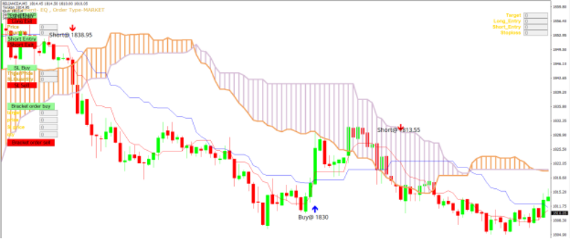 <img src=“image.jpg” alt= “Ichimoku Strategy for MT4” title= “image tooltip”> 