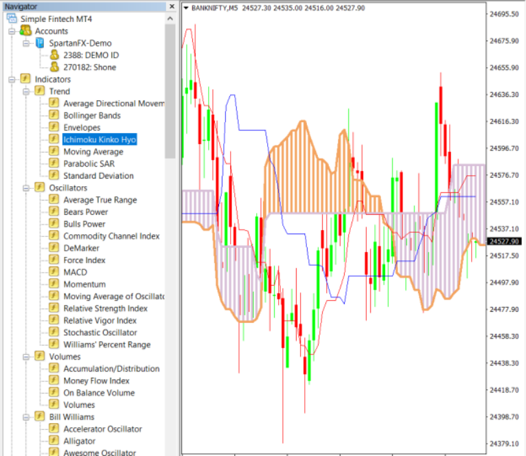 <img src=“image.jpg” alt= “Ichimoku Strategy for MT4” title= “image tooltip”> 