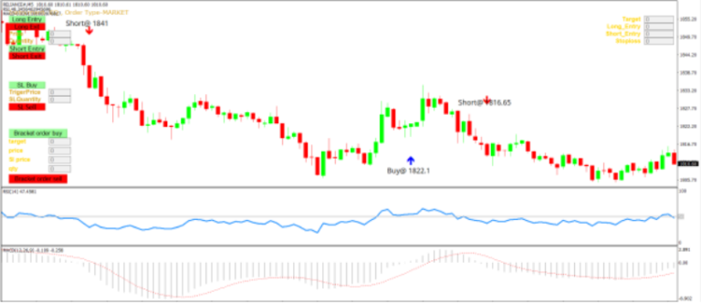 MACD+RSI Strategy Expert Advisor (EA) for Index Options Trading - MyCoder